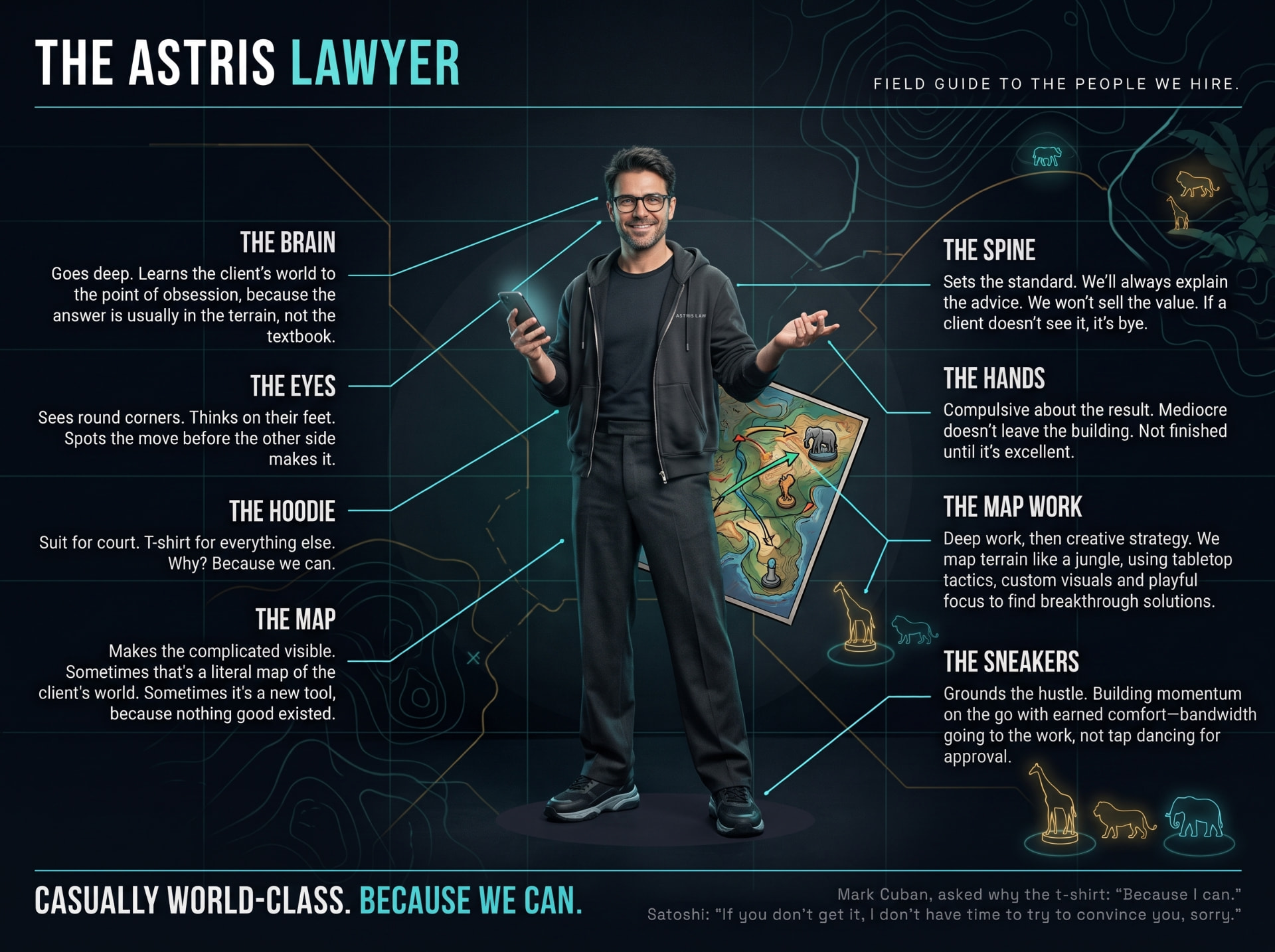 The Astris Lawyer field guide. The brain goes deep into the client's world. The eyes see round corners. The hoodie: suit for court, t-shirt for everything else. The map makes the complicated visible. The spine always explains the advice. The hands are compulsive about the result. The map work: deep work first, then creative strategy. The sneakers put energy into the work, not into seeking approval.